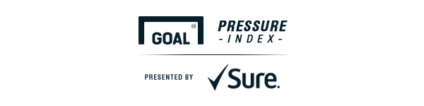 Goal Pressure Index presented by Sure